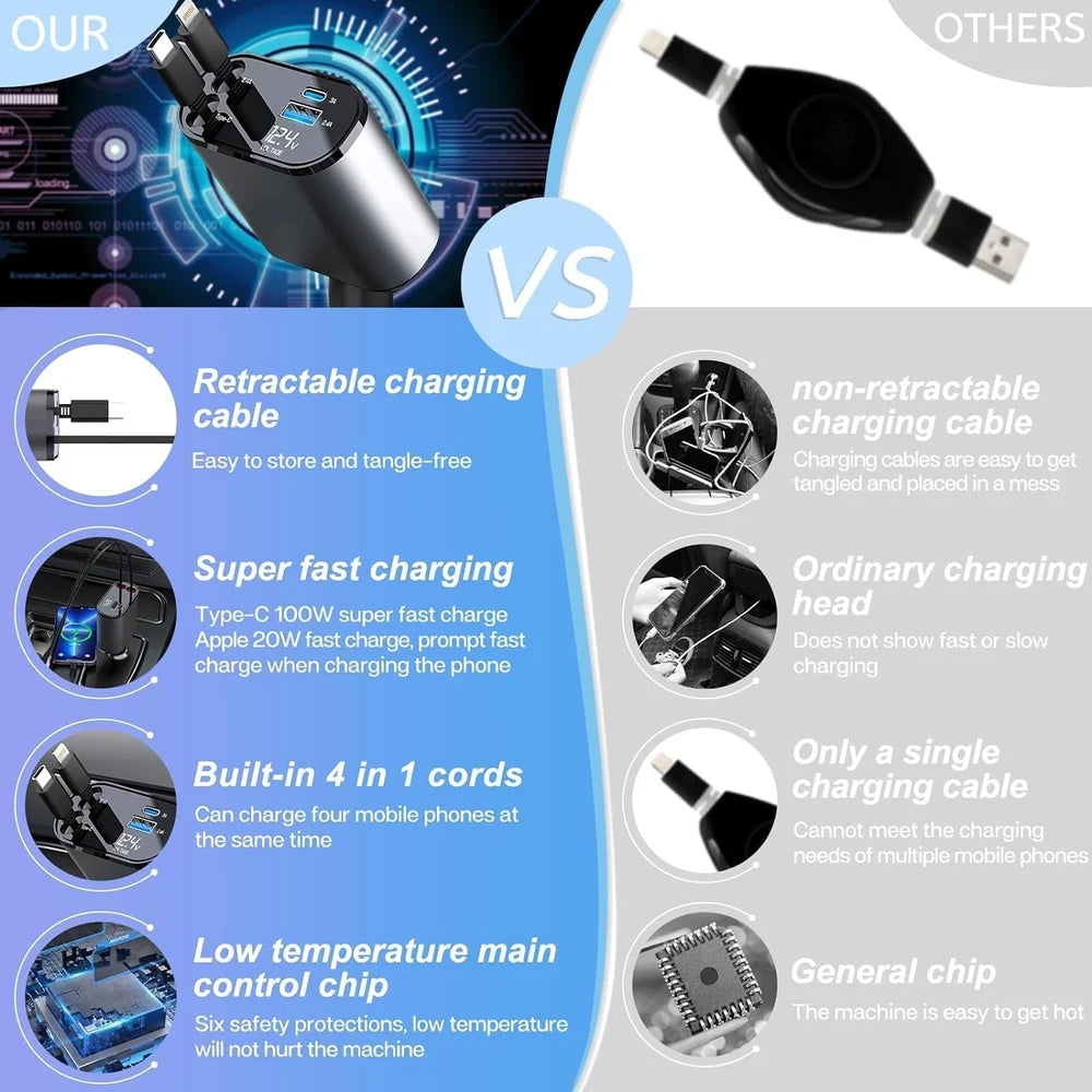 4 in 1 Car Charger 4 in 1 Retractable Car Charger Fast Charger All in One Charger Multi Port Charger